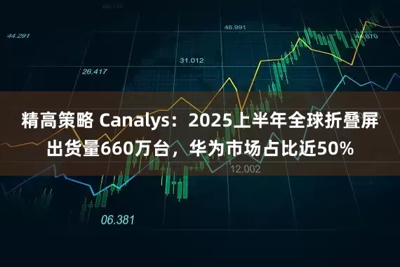 精高策略 Canalys：2025上半年全球折叠屏出货量660万台，华为市场占比近50%